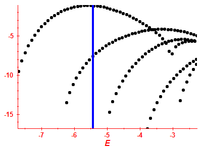 Strength function log